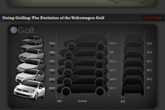 Car sizes changing through the years