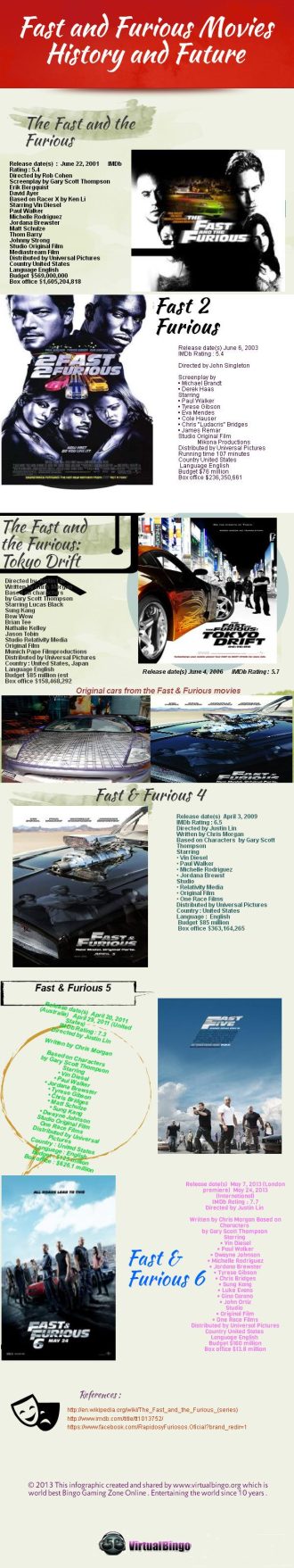 Fast and Furious Infographic